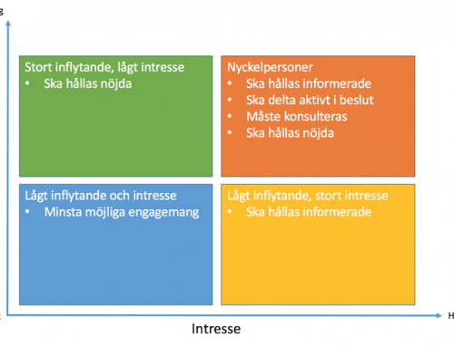 Ladda Ner Projekt Schema Mall Atnegryuryabench Gq